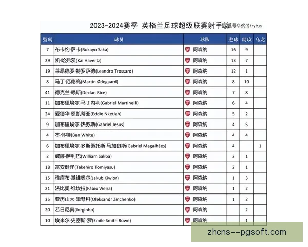 英超赛季积分走势异常球队分析与原因探讨